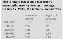 fxw240815forecastsbox