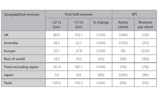 ig-geographical-revenue