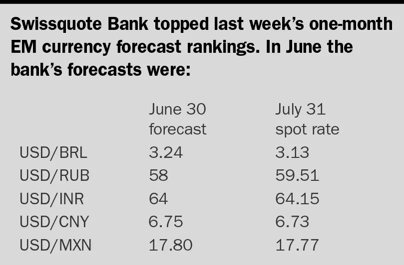 FXW070817forecastbox.jpg 