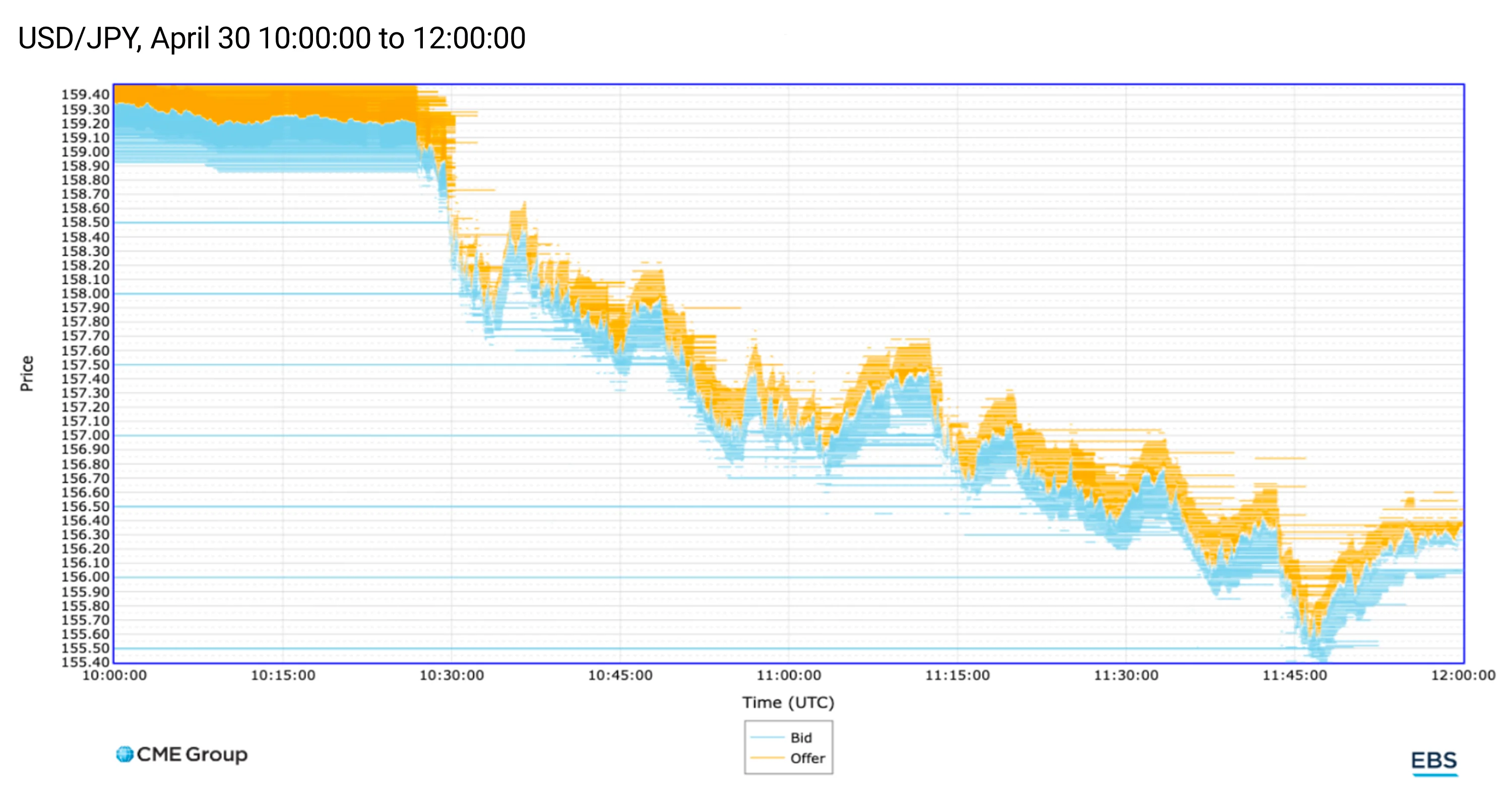 USDJPY-April-30