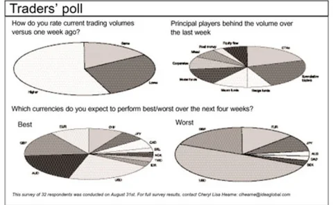 tradepoll090505-jpg