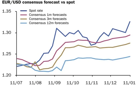 Eurodollar January 21 2013