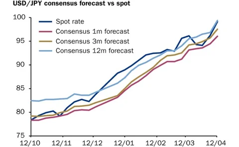 usd-jpy