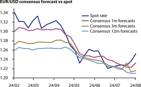 Eurodollar September 3 2012