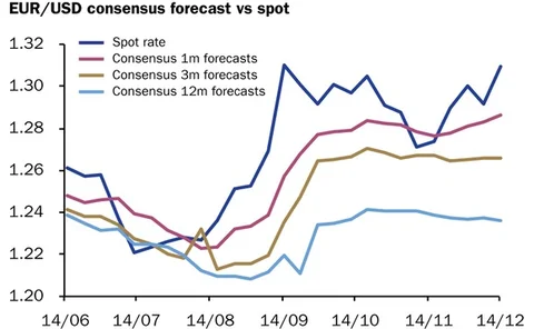 Eurodollar January 7