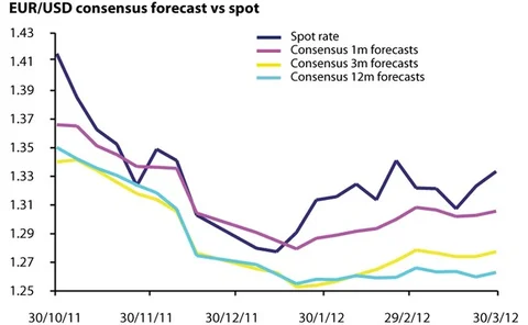eur-usd-april9
