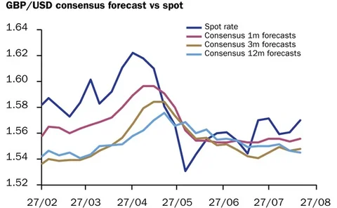 GBP-USD August 27
