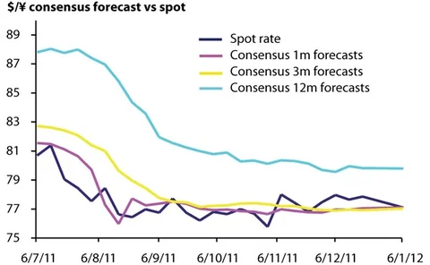 usd-jpy-jan-16