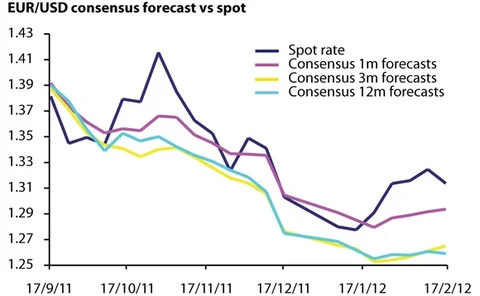 eur-usd-feb-27-2012