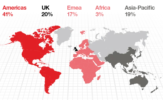 Regional readership