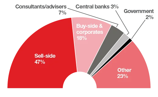 Industry breakdown
