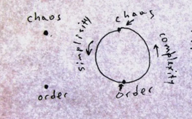 Chaos Order Chaos Order