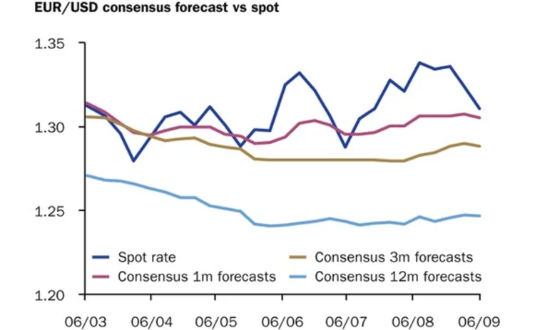 Eurodollar September 16