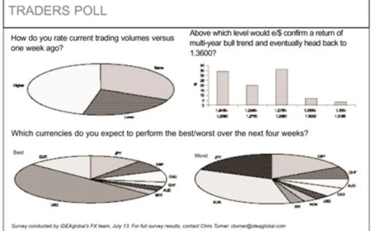 traderpoll071805-jpg