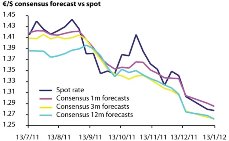 eur-usd-23-1-12