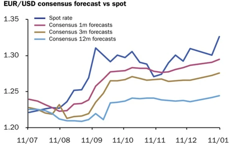 Eurodollar January 21 2013