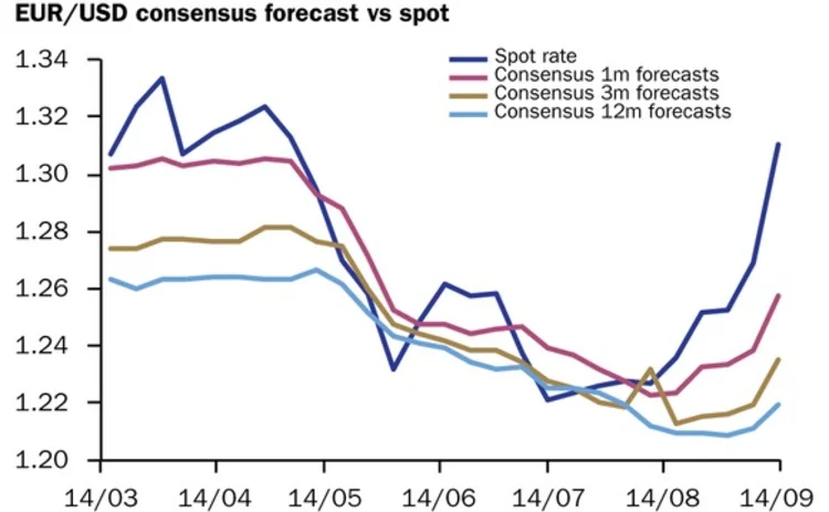 Eurodollar September 24