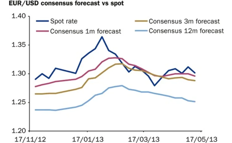 line6eurodollar line6eurodollar