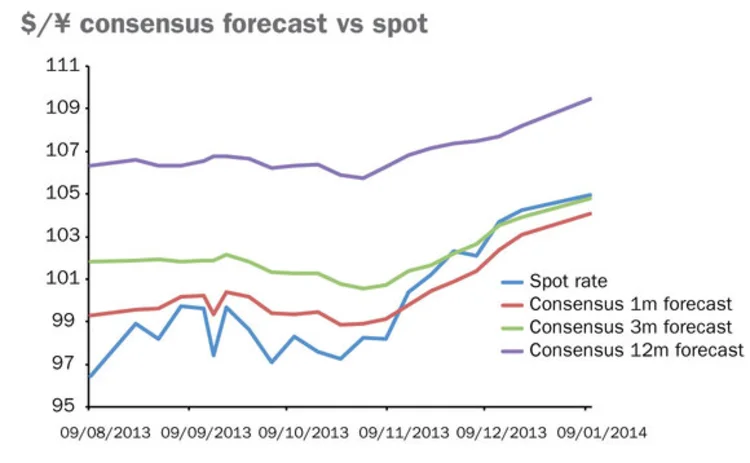 fx-forecast-201014 fx-forecast-201014