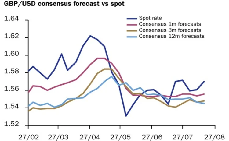 GBP-USD August 27 GBP-USD August 27