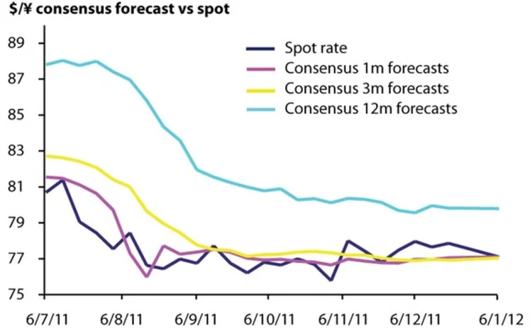 usd-jpy-jan-16