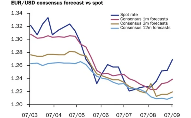 Eurodollar September 17