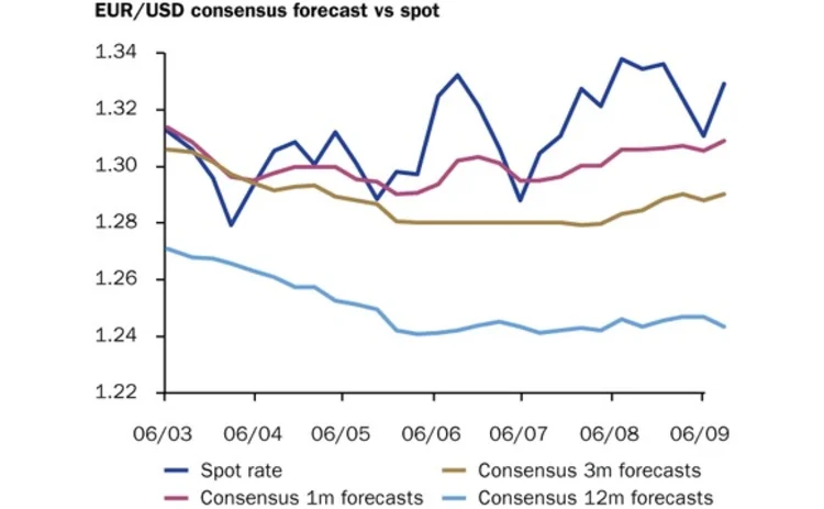 Eurodollar September 23