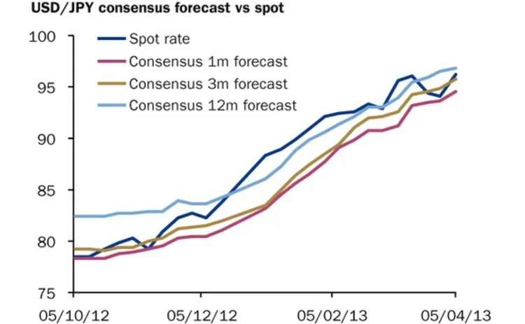 usdjpy usdjpy