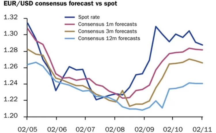 eurusd-nov12 eurusd-nov12