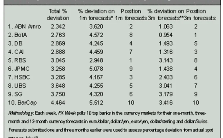 currencyforecast072103b-gif currencyforecast072103b-gif