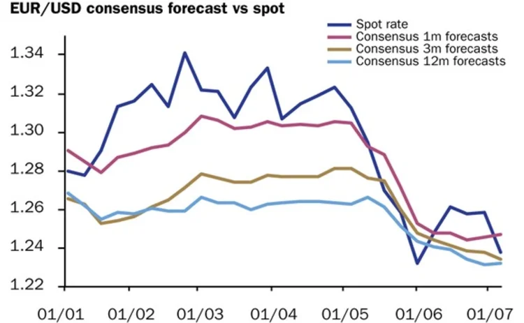 EURUSD July 16 2012 EURUSD July 16 2012
