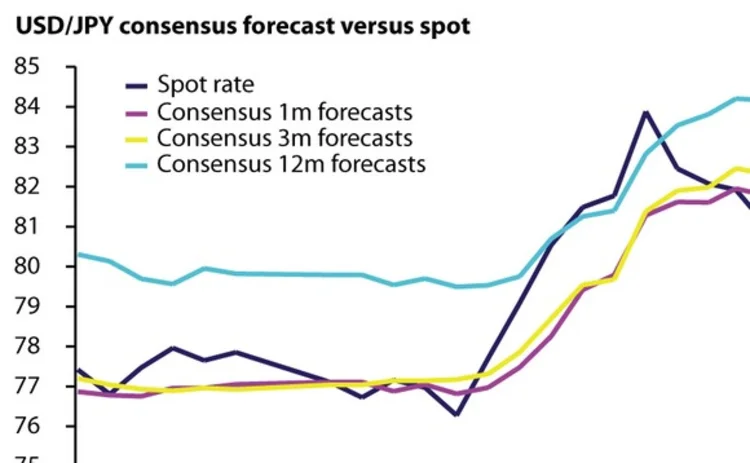 usd-jpy-april-23