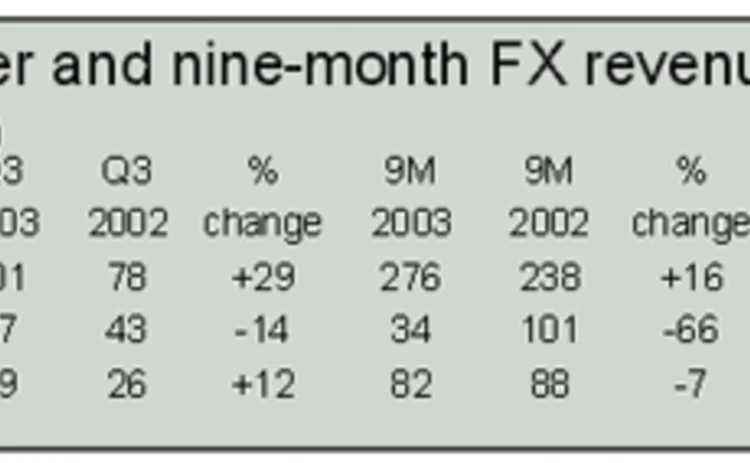 fxrevenues102003-jpg fxrevenues102003-jpg