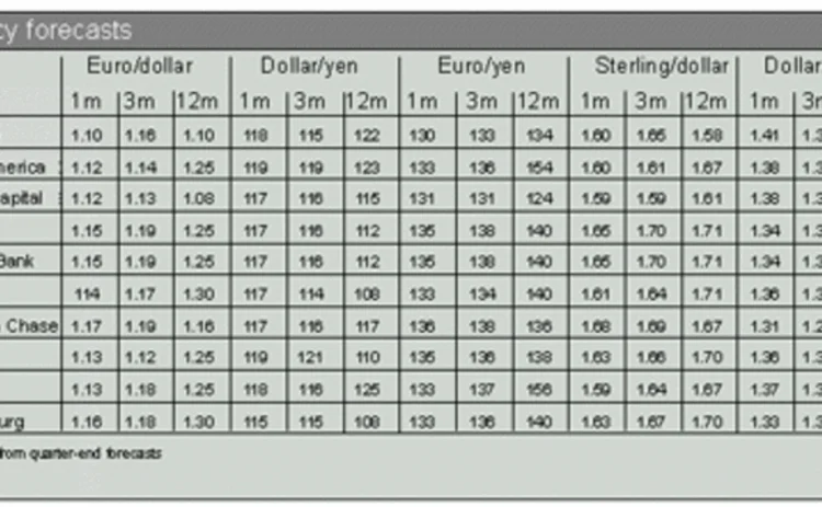 currencyforecast072103-gif currencyforecast072103-gif