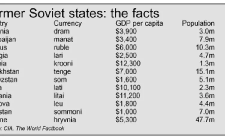 sovietstates-jpg