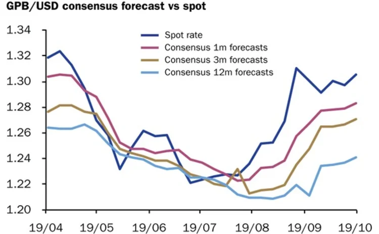 Eurodollar October 29