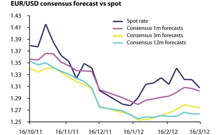 eur-usd-mar26