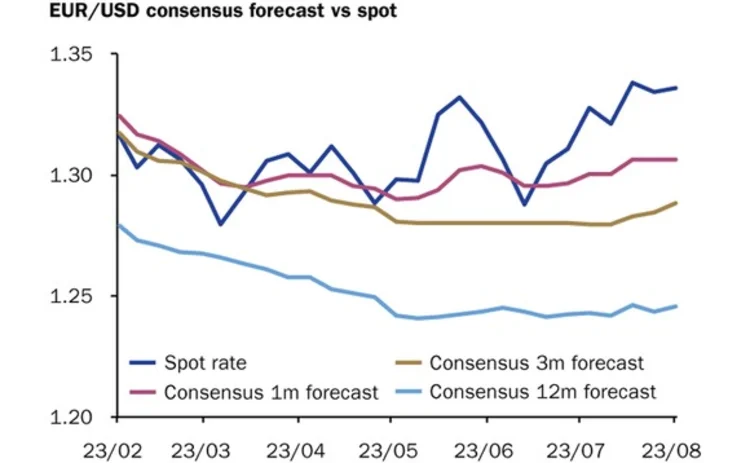 eurodollar-sept2