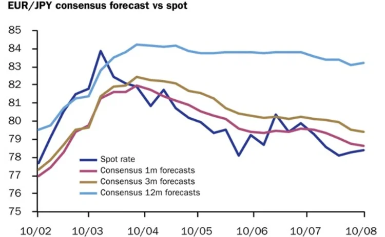 USD-JPY August 20