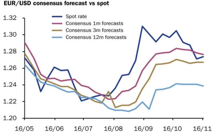 Eurodollar November 26