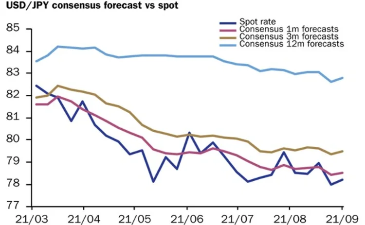 usdjpy-0110 usdjpy-0110